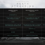 Death Stranding - Death Stranding dévoile ses configurations recommandées sur PC