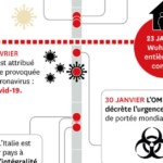 Un an de Covid-19 en quelques faits marquants