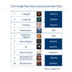 NCsoft - Bilan d'activité 2020 : selon NCsoft, « la croissance du MMORPG devrait se poursuivre à l'a...