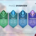 Swords of Legends Online - Swords of Legends Online précise son planning de sortie en Occident et le...