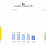 Kakao Games - Kakao Games affiche des comptes en berne, mais lorgne vers l'international